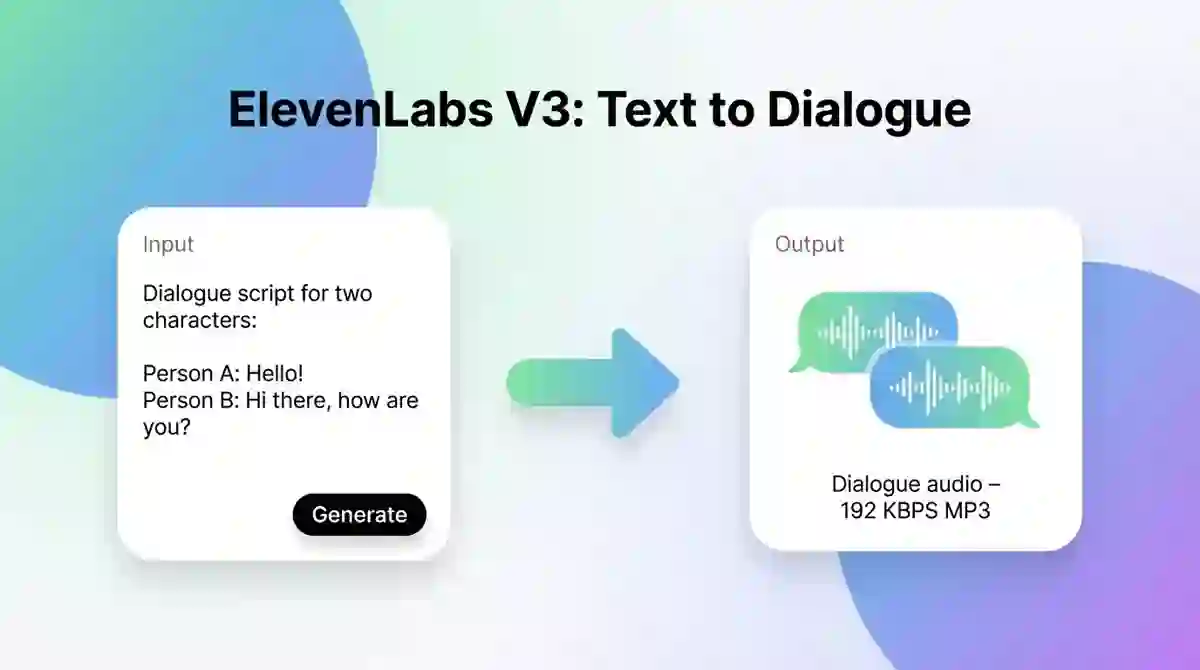 ElevenLabs V3